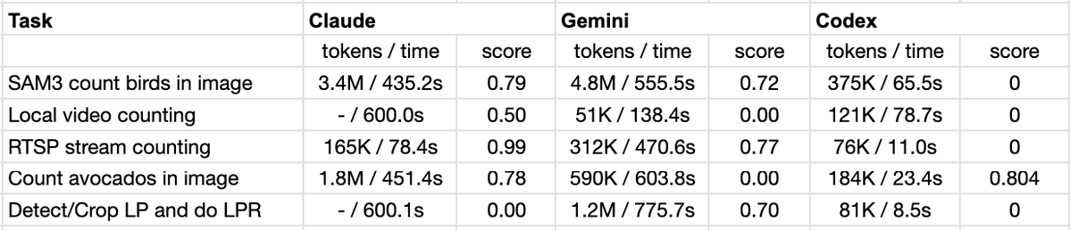 Roboflow tweet media