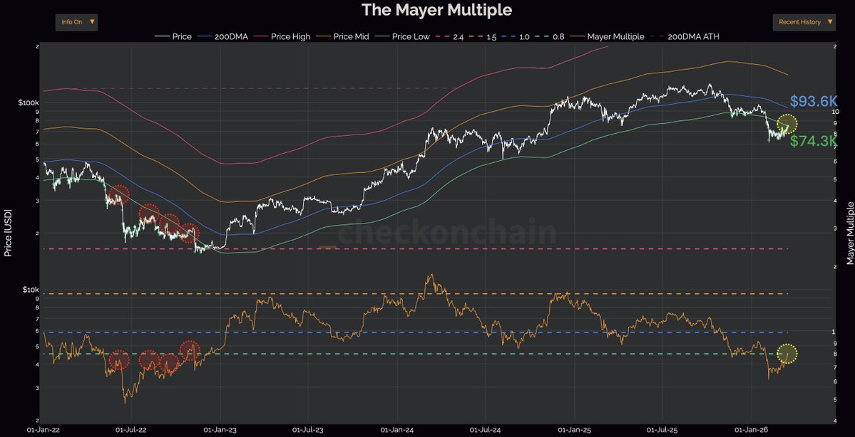 On-Chain College tweet media