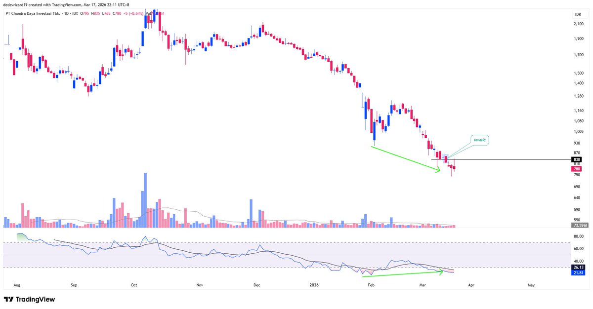 dedewizard tweet media