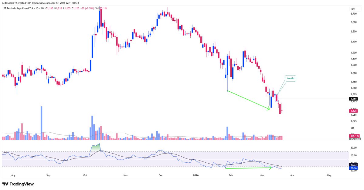 dedewizard tweet media