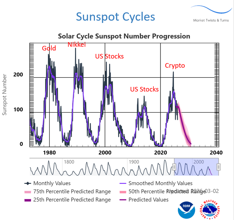 BraVoCycles Newsletter tweet media