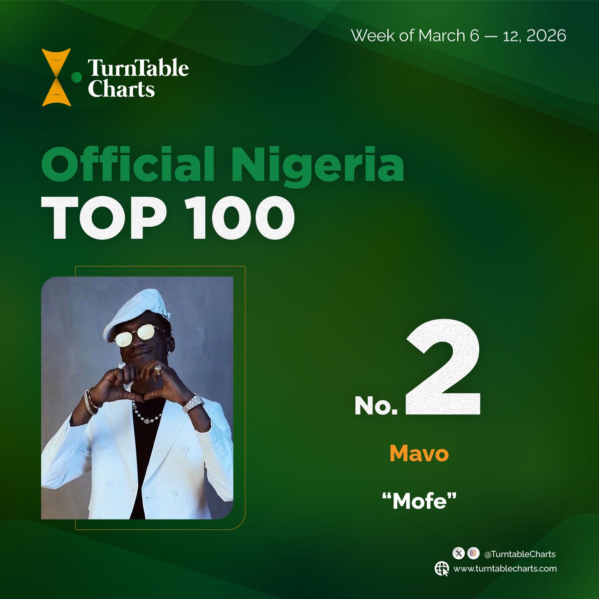 TurnTable Charts tweet media