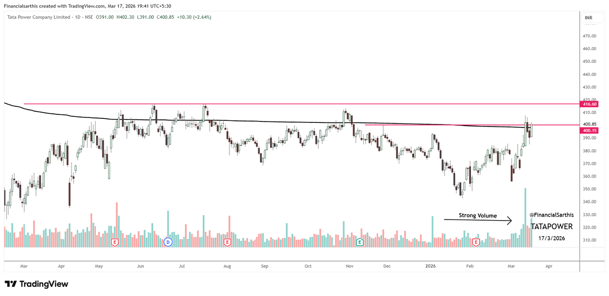 𝐅𝐈𝐍𝐀𝐍𝐂𝐈𝐀𝐋 𝐒𝐀𝐑𝐓𝐇𝐈𝐒 tweet media