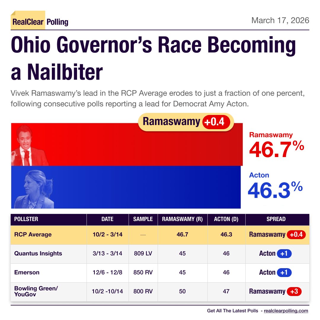 RealClearPolling tweet media