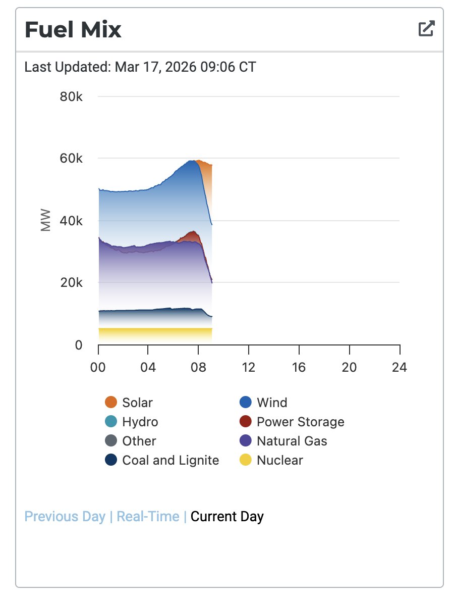 Craig Lawrence tweet media