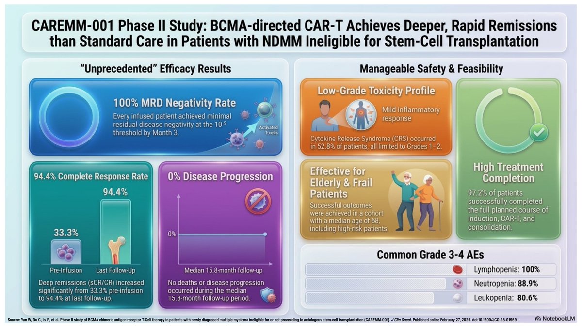 CancerNetwork® tweet media