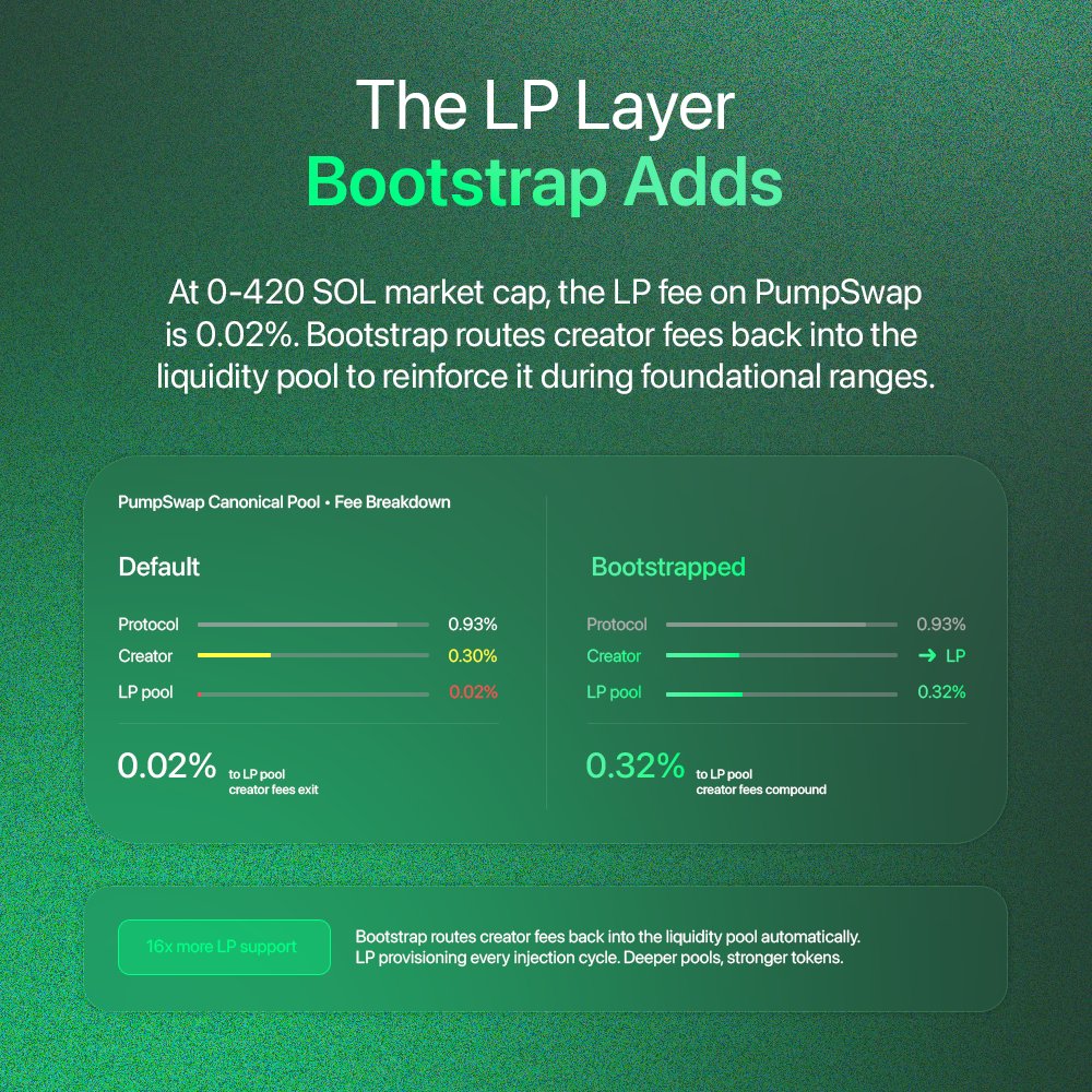 Everything you need to know about why early liquidity defines a memecoin's lifecycle🧵:
