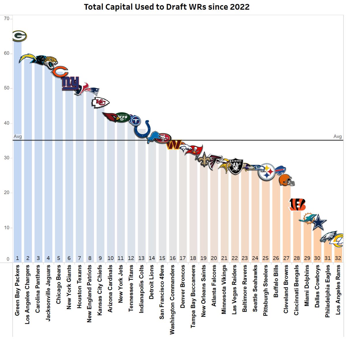 Warren Sharp tweet media