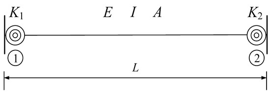 Buildings tweet media