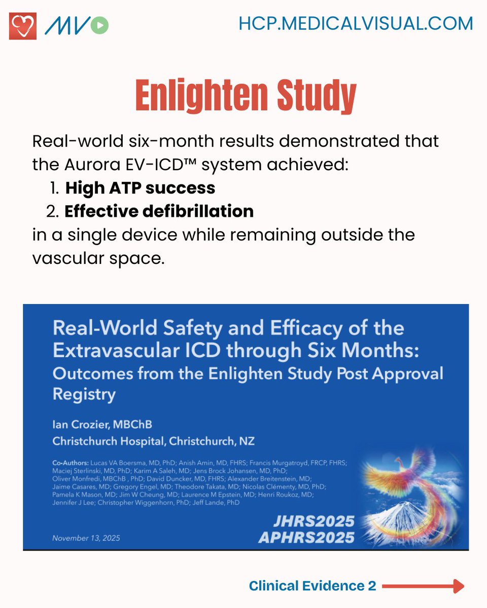 CardioVisual: Powered by MedicalVisual tweet media