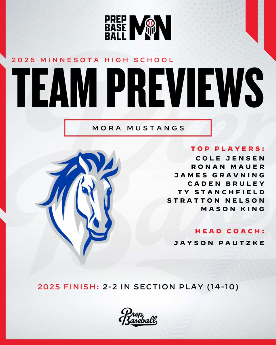 Prep Baseball Minnesota tweet media