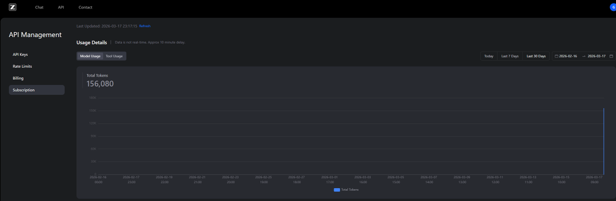 tal:lab. tweet media