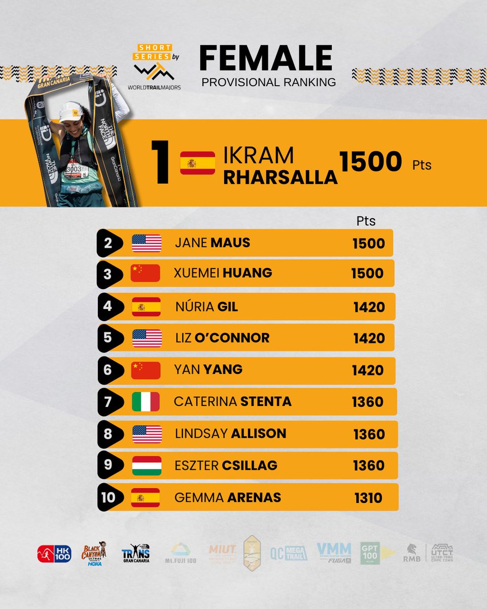 World Trail Majors tweet media