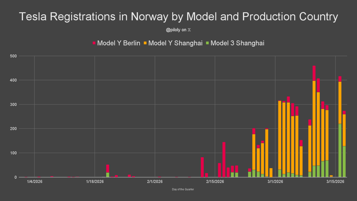 Roland Pircher tweet media