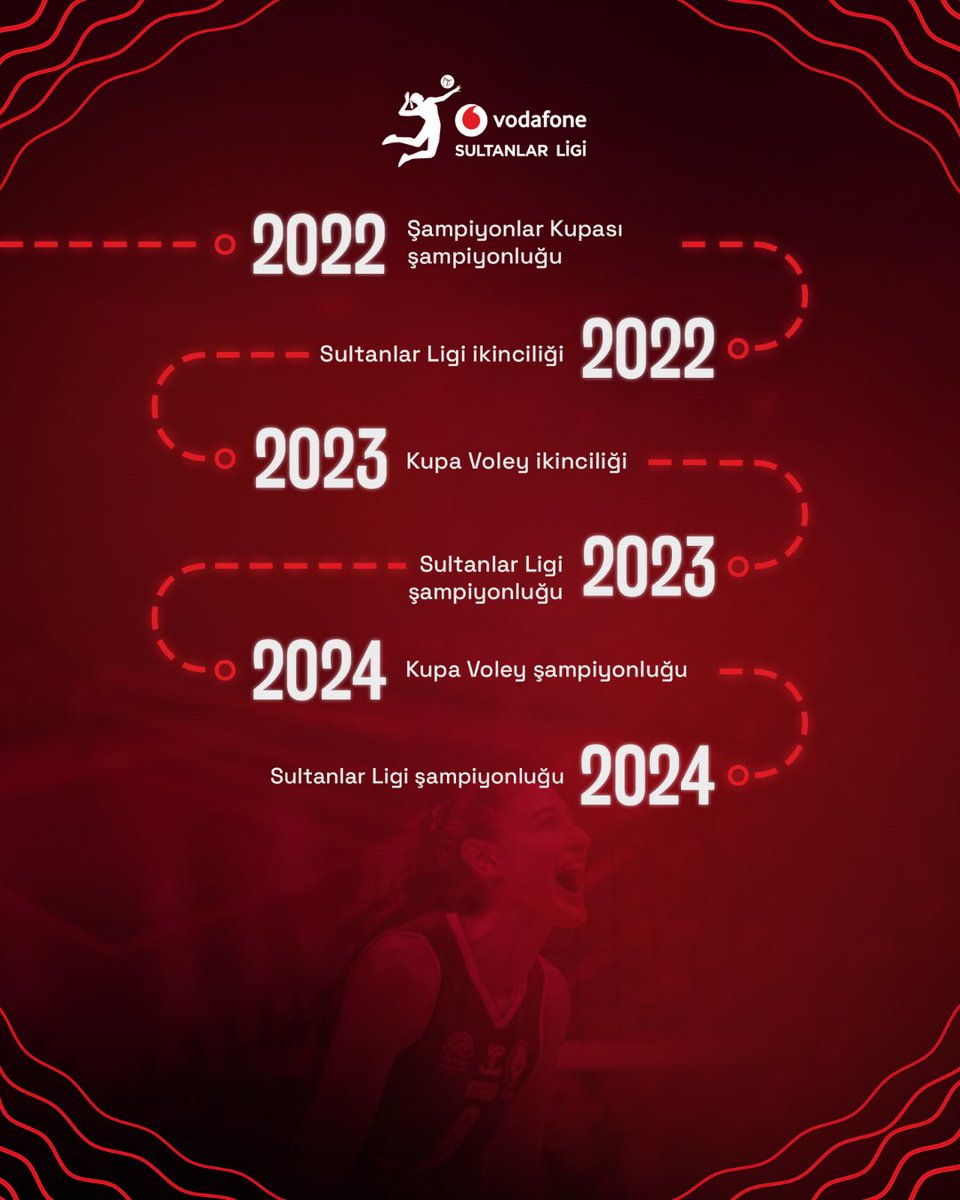Vodafone Sultanlar Ligi tweet media