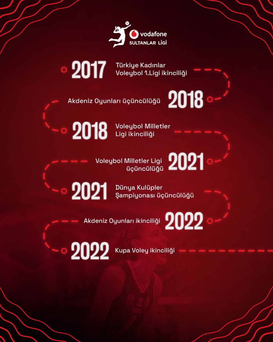 Vodafone Sultanlar Ligi tweet media