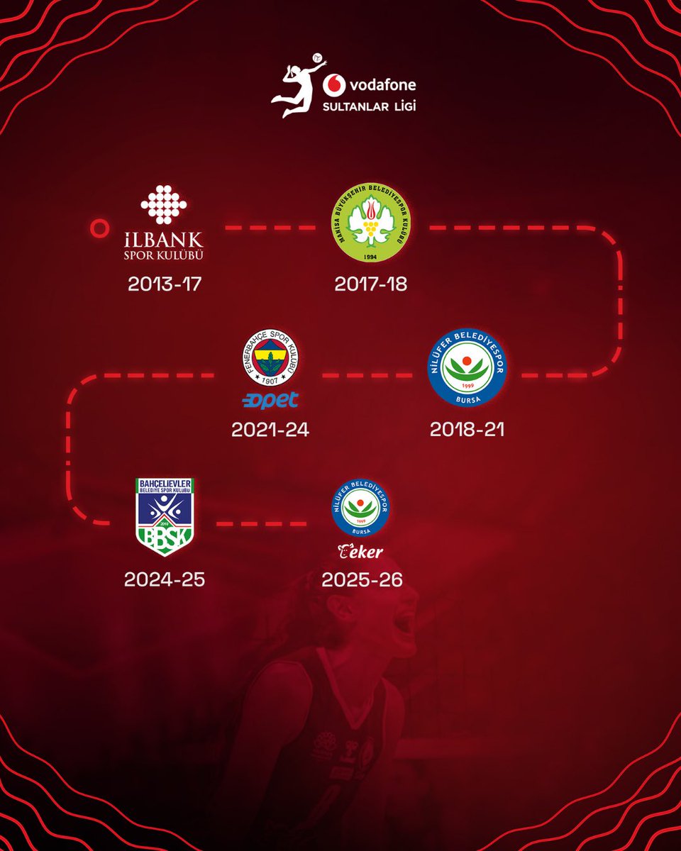 Vodafone Sultanlar Ligi tweet media