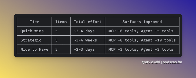 Arvid Kahl tweet media