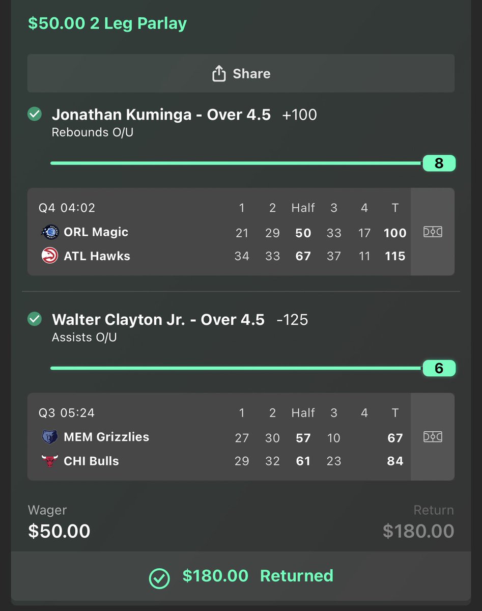 BetWithD_M0NEY's tweet photo. Another night, another banger(s)!

+260✅
+1362✅

+8u day💵

Join @_IcyPicks Discord for all of my FREE picks!!

#Gambling𝕏 #Fanduel #Bet365 #NBA #AtlantaHawks #MemphisGrizzlies https://t.co/NffirRE1NB