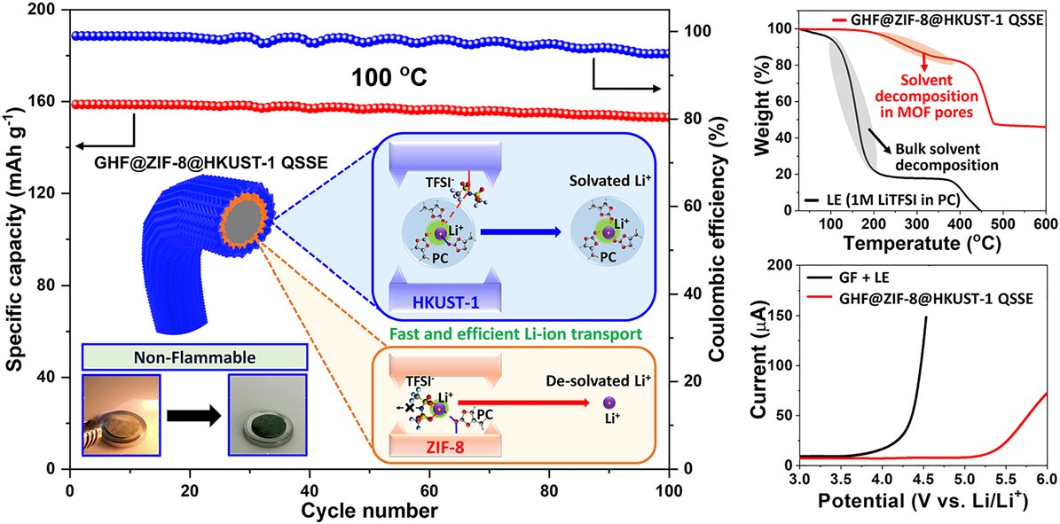 Nano-Micro Letters tweet media