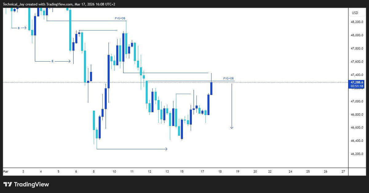 Jay Trades tweet media