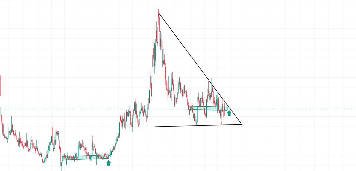 Kırılımı artık kapıda 

Vade 60 gün 

Hedef 2X 

300❤️ açıklarım