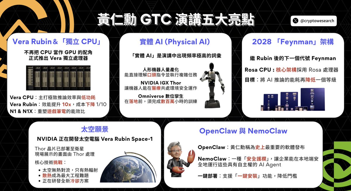 Crypto Wesearch 每日幣研 tweet media