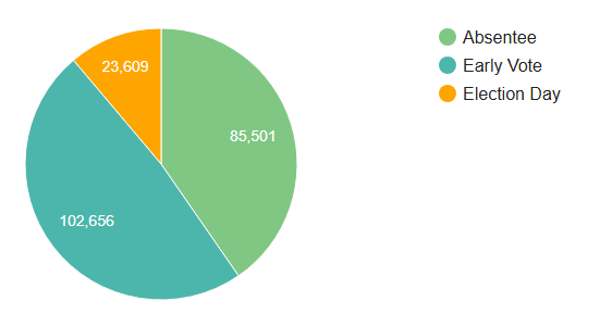 Chicago Board of Elections tweet media