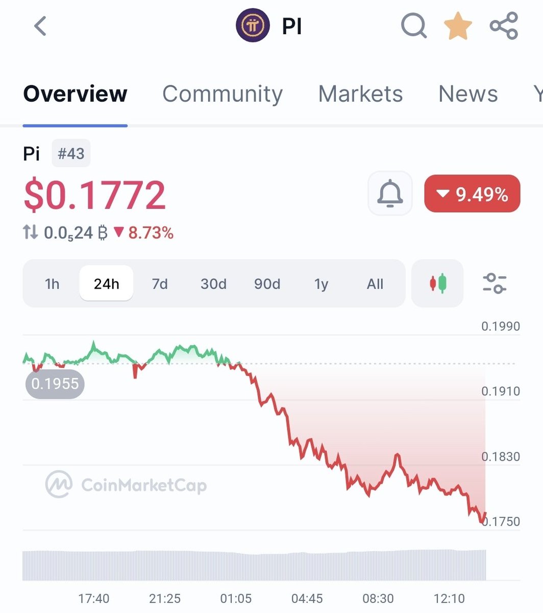 Dr Altcoin ✝️ tweet media
