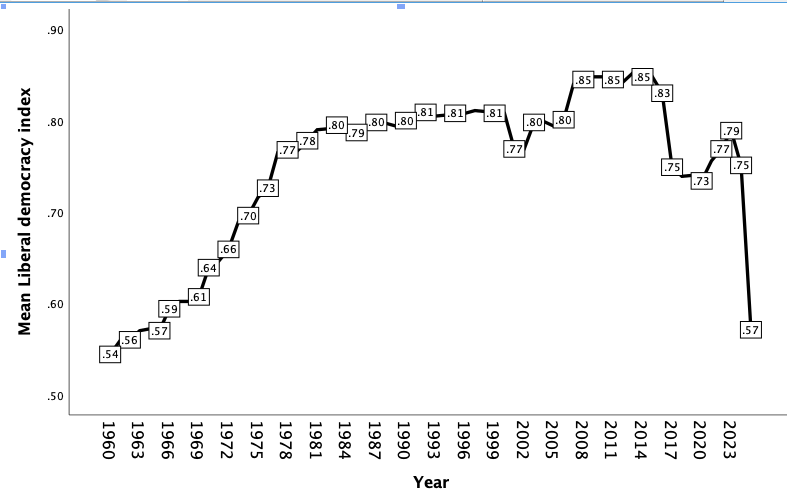 Pippa Norris tweet media