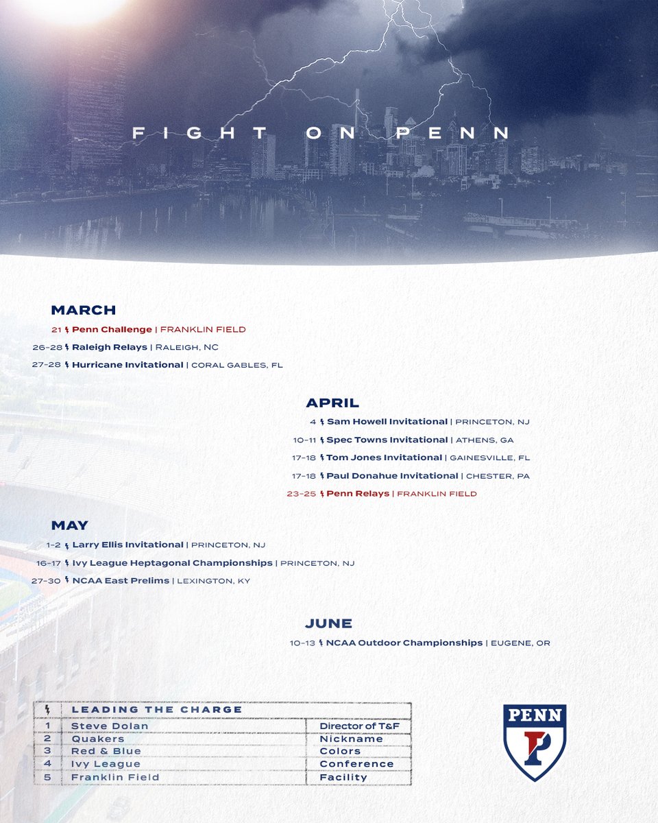 Penn Track & Field/XC tweet media