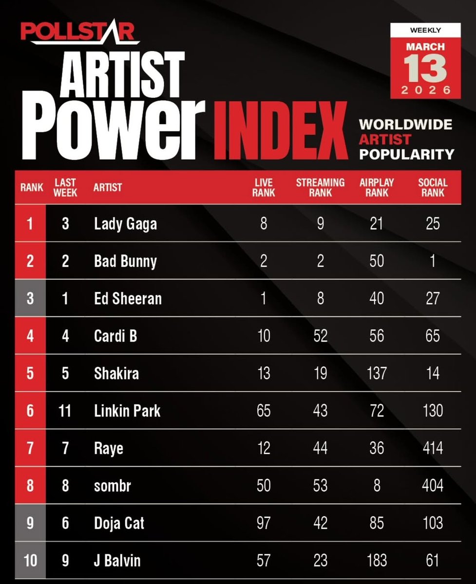 Perfect Celebrity #1 stan tweet media