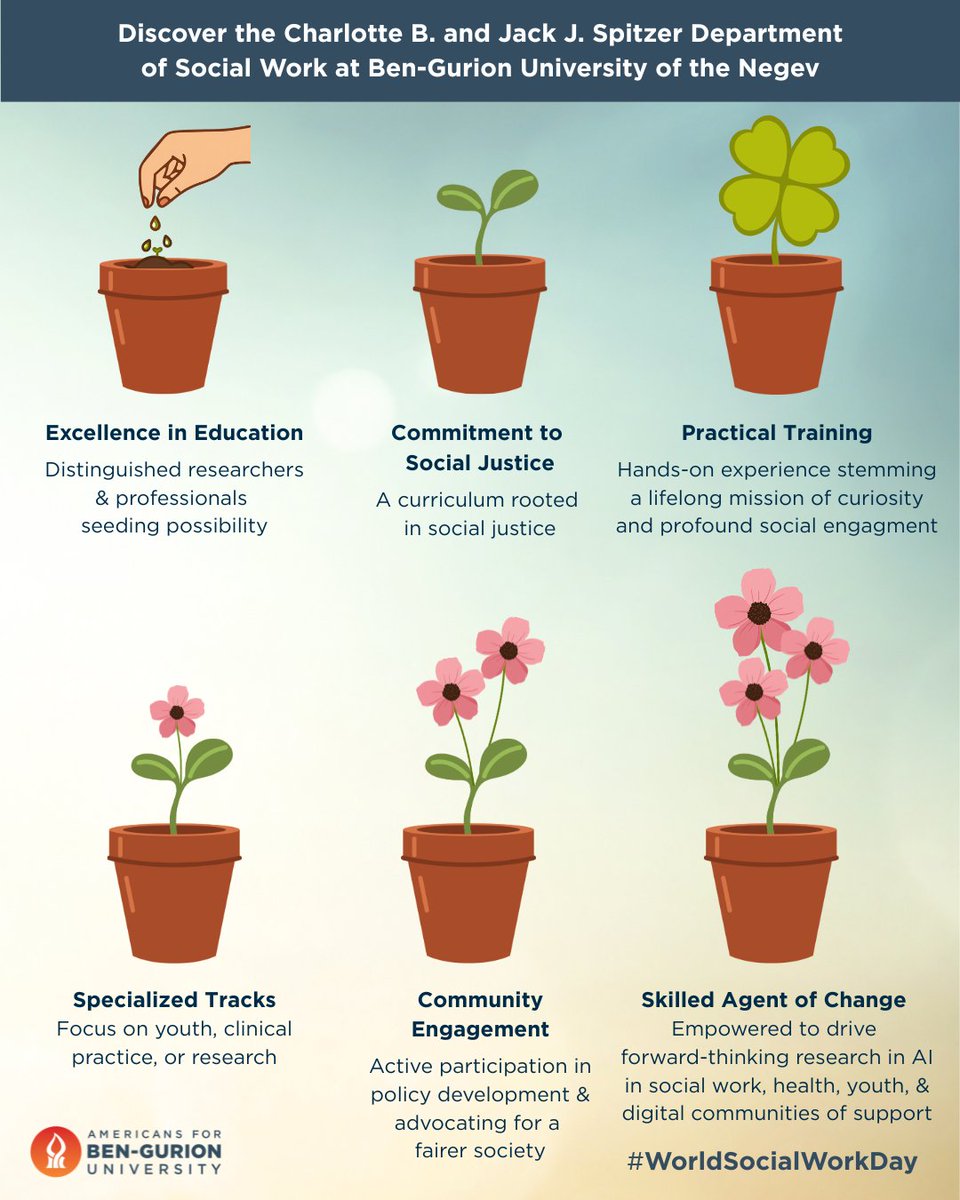 Americans for Ben-Gurion University tweet media