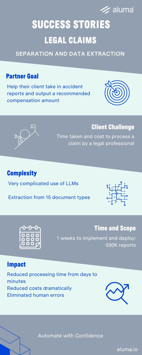 aluma.io tweet media