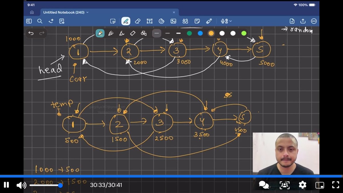 gargdiya367's tweet photo. #Lecture43 of STRIKE DSA by @rohit_negi9 
Today Problems Covered:-
     1. Intersection of two Linked List.
     2. Clone list with next and random pointer.
     3. Subtraction in Linked List.

#strikecoderarmy   #dsapractice
#codingproblems    #linkedlist https://t.co/dCXazLr1mS