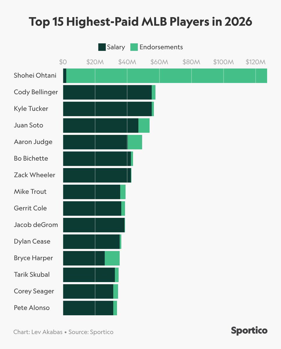 Lev Akabas tweet media