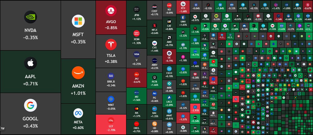 Stocktwits tweet media