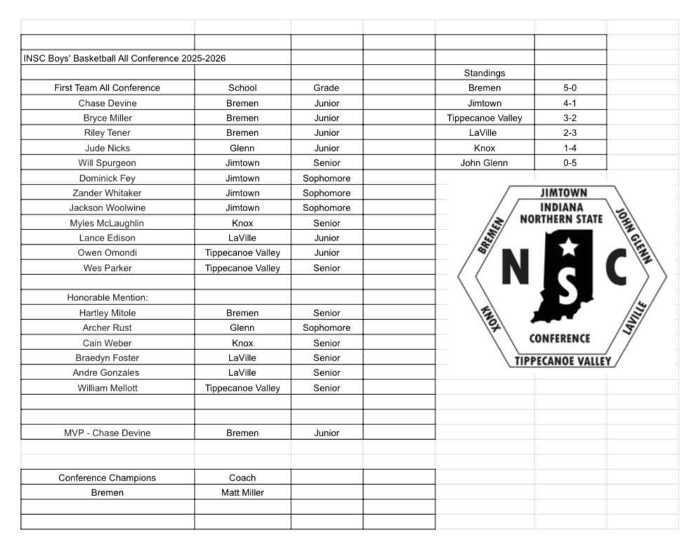 Chuck Freeby Sports tweet media