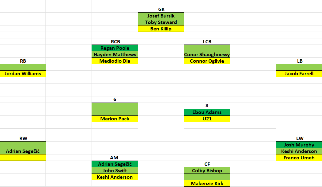 Son’s Stats and Analysis tweet media