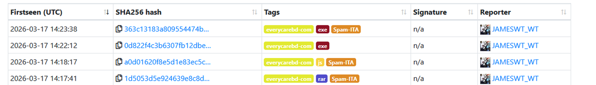 JAMESWT_WT's tweet image. "Bank Swit Payment Copy -77973212097653-2026_pdf"
#spam #ita 

Samples
bazaar.abuse.ch/browse/tag/eve…
AnyRun
app.any.run/tasks/6381acf1…

Drop
https://everycarebd.]com/imagecopy0956.png