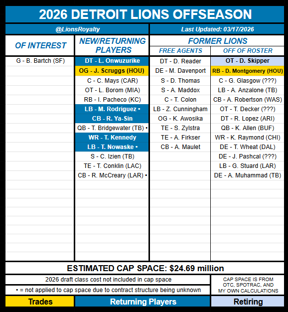 ʟɪᴏɴ ᴋɪɴɢ tweet media