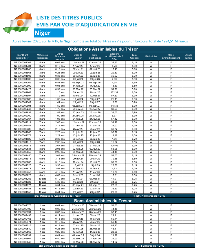 Niger Stop Corruption 🇳🇪 tweet media