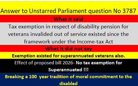 gen_arun's tweet photo. @MahuaMoitra My observations on the reply to your question No 3787. 
#KeepDisabilityPensionTaxFree @raghav_chadha https://t.co/FVRPBw9nM3