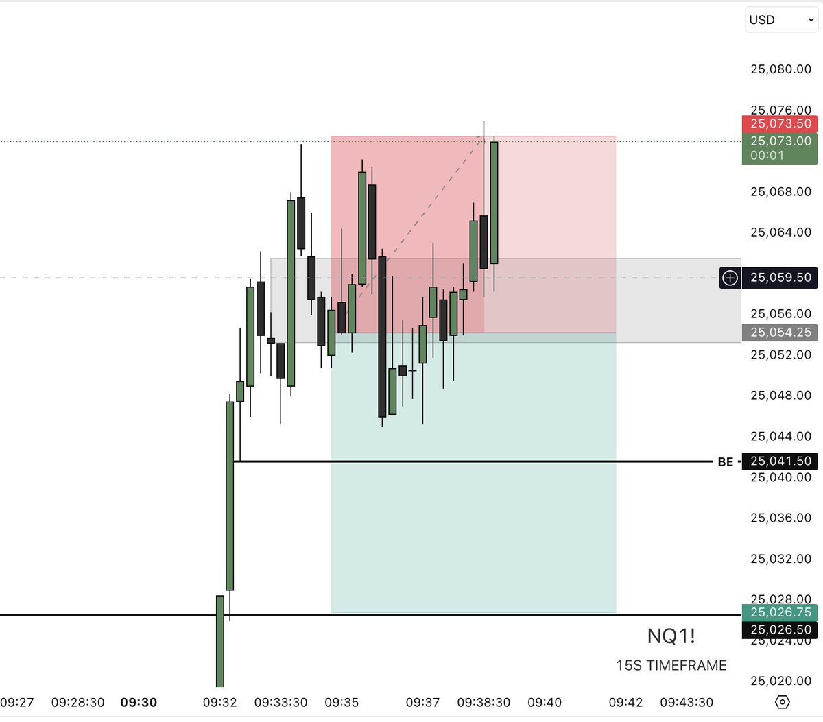 Trades By Slade tweet media