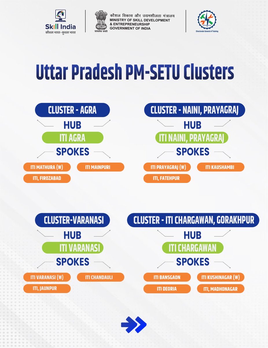 Skill India tweet media