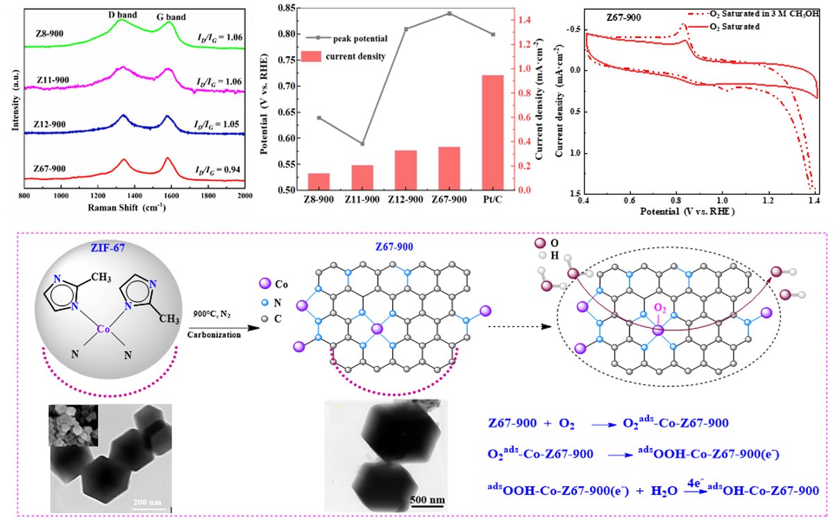 C — Journal of Carbon Research_MDPI tweet media