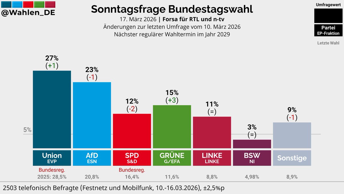 Andreas Audretsch tweet media