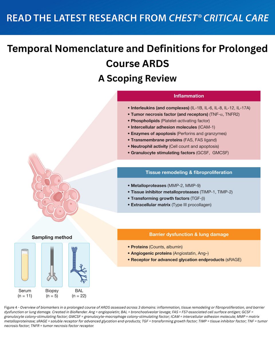 CHEST® Journal tweet media