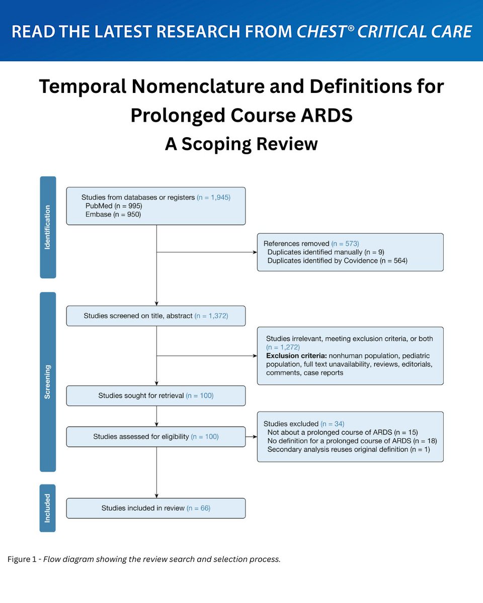 CHEST® Journal tweet media