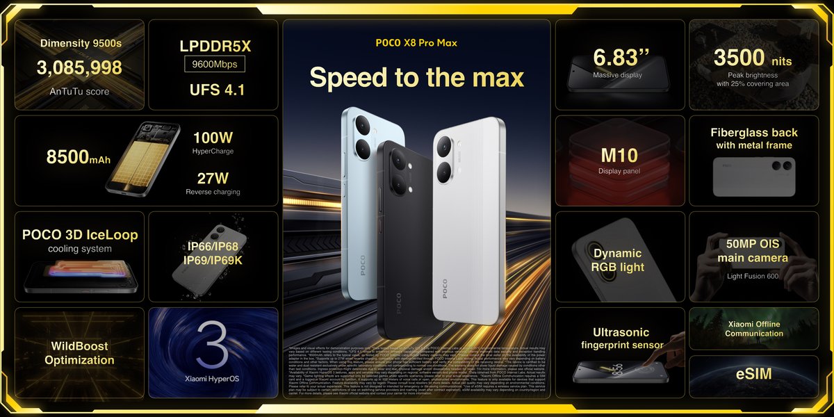 PinkuMeena5's tweet photo. #POCOX8ProMax 5G with Dimensity 9500s & massive 8500mAh battery Starting at just โน39,999*. Sale live on 23rd March, 12 PM @Flipkart
#POCOX8ProSeries #AllPowerNoBS #PowerUnleashed #POCOFans
@IndiaPOCO @KenSekhar @sandeep9sarma @Huilgol @digvj @AnkitSingh_08 https://t.co/SAKNi1AWj3